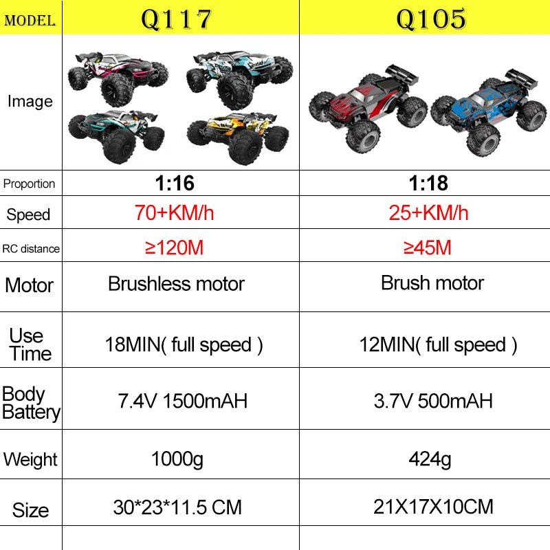 JJRC 70KM/H 1:16 4WD RC Car – Brushless High - Speed Off - Road Truck with LED Lights - Featured Mart