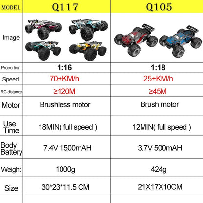 JJRC 70KM/H 1:16 4WD RC Car – Brushless High - Speed Off - Road Truck with LED Lights - Featured Mart