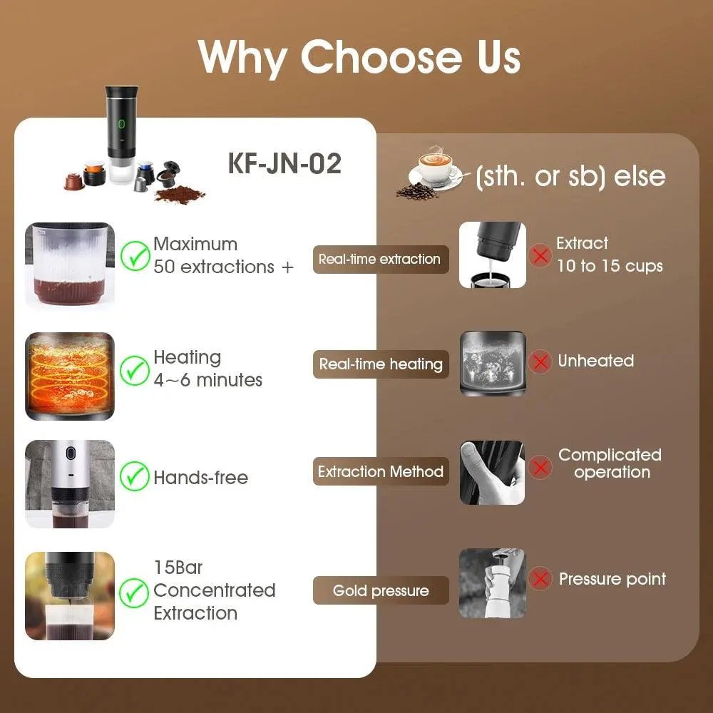 Portable Espresso Machine - Featured Mart